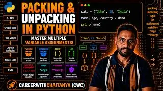 Packing & Unpacking in Python | Complete Beginner Tutorial