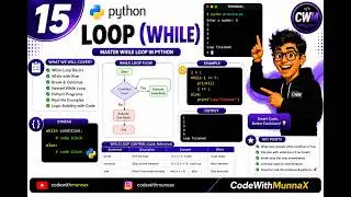 15. Python While Loop Explained with Examples | Python Tutorial