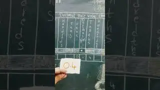 Maths-Decimal Place Value Chart.