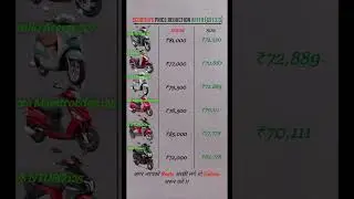 New scooter price 2025 GST 2.0 | new scooter price #activa #honda #jupiter