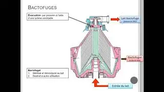 Bactofuge