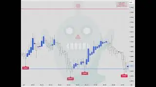 👻Market Structure Master | The BEST Indicator TradeView Mode: Short | XRP🤖 2026