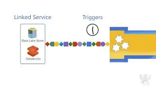 Guide to Azure Data Factory Components--Build Scalable Data Integration Solutions