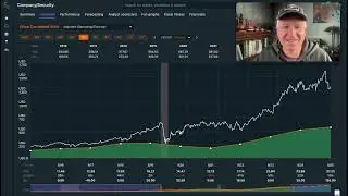 Акции Transdigm: насколько они переоценены? $TDG