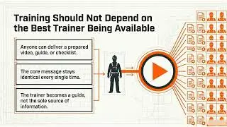Customized Training Material Explained