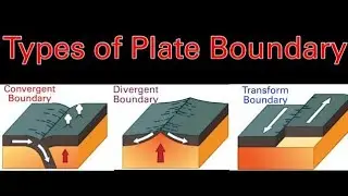 🌀🌎 &ldquo;Divergent & Transform Boundaries Simplified | Geography for PSI & UPSC&rdquo; 📚💥 #KSP2025 #Geography