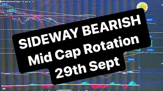 $SPY MID CAP ROATION ( $BABA $NIO $LCID $ZM $ZIM $CVS TECHNICAL ANALYSIS )