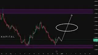 The Daily Setup | EURAUD Outlook