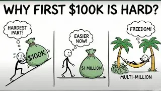 Why Your First $100k Is The Hardest