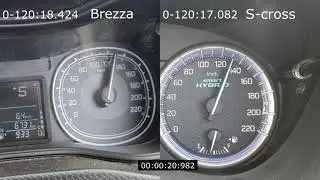 Maruti Vitara Brezza vs Maruti S-cross | Top Speed | 90bhp Battle