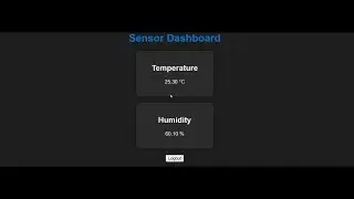 ESP32 Web Server #3 &ndash; Monitor Temperature & Humidity-Wi-Fi Initialization and connect