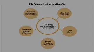 Terahertz wireless communication.