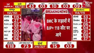BMC Election Result 2026: Mumbai से लेकर Maharashtra तक अलग-अलग शहरों में BJP का जश्न | Mahayuti