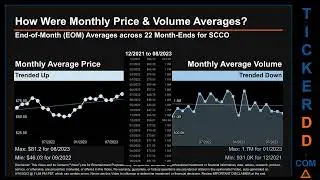 Latest SCCO News along with Price and Volume Analysis SCCO Stock Analysis $SCCO Latest News TickerDD