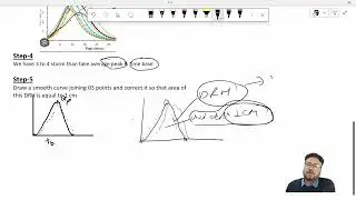 Lecture-08 Runoff-II Unit Hydrograph S-Curve (SWCE)