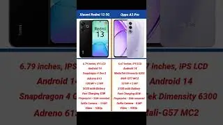 Xiaomi Redmi 13 5G vs Oppo A3 Pro Comparison #shorts #short #redmi13 #oppoa3pro