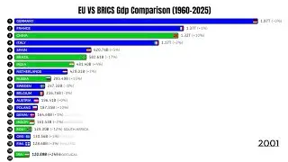 EU VS BRICS || Nominal Gdp Comparison (1960-2025) || GeoBiz Earth 