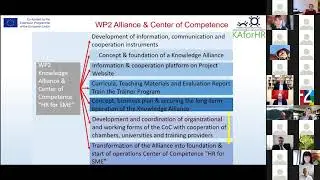 International Education Conference -Human Resources and Workplace Innovations for SMEs