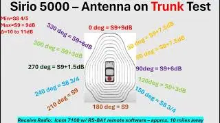 Antenna location test - Roof vs. Trunk