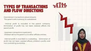 INVENTORY TRANSACTION DEBT BETWEEN