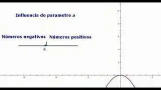 parametro a