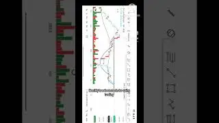 Monthly  breakout stocks for swing training  #trending #breakoutstocks  #swingtrading