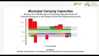r3 0 and DS /  Bioregional Carrying Capacity Session 2 / Municipal Carrying Capacities / 1-13-2025