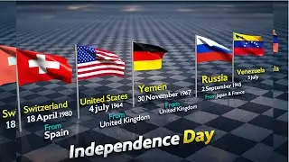 Independence Day Celebration in Different Countries | National Days of All Countries