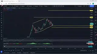 SOL - Solana Technical Analysis for November 29, 2021 - SOL - PRICE UPDATE