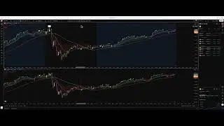 XAU Recap | Dec 15, 2025 | Custom Indicator + Price Action Signals