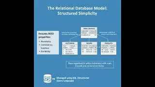 6 моделей баз данных, объясненных за 3 минуты! #systemdesign #aiml #database
