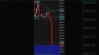 Goldusd || 40 pip sell || 16 Jan || #forextrading #goldust #viral #shorts #trending