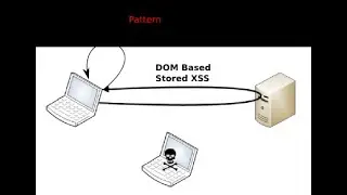 DOM XSS Leads to sensitive information Leakage || POC Video || Bug Bounty || Mission1920