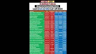 NEET PG 2025 | Radio Diagnosis Karnataka Inst.Q Cut-Off #neetpg2025 #neetpg #shorts #viral