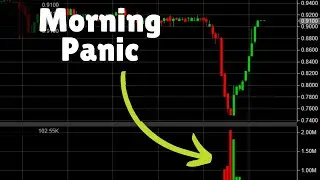 Morning Panic Dip Buy - Simple Day Trading Strategy EXPLAINED