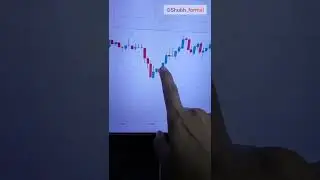 Working of Hammer candle : Interaday trading : Wanna free demat account check link in description;