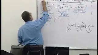 محاضرة 2: الفصل الثاني :إدارة تكنولوجيا المعلومات