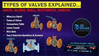 Types of Valves Explained | Gate, Globe, Ball & Butterfly Valve Working | 3D DECODE