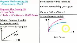 1- Translational Electromechanical Systems
