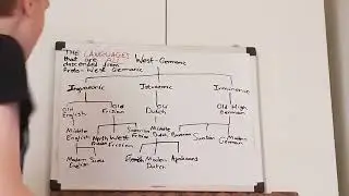 West Germanic Languages Explained