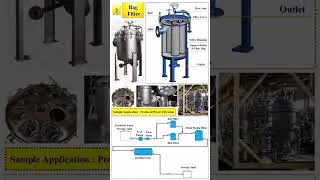 🔥 The Most Common Filters in Oil & Gas industries 🔥 | Cartridge Filter | Bag Filter @pipingplus