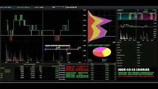 HARTA - 2025-10-13 : Daily Intraday Tick Chart Analysis | Bursa Malaysia Stock Market Updates