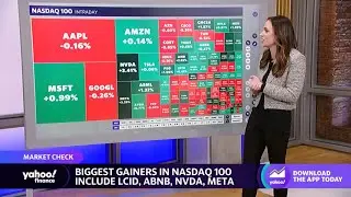 Stocks trend higher nearing Thursday&rsquo;s close, energy leads sector gains