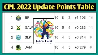 CPL 2022 Points Table || CPL Points Table 2022 || CPL 2022 Update Points Table || CPL Points Table