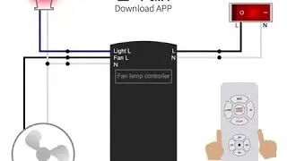 How to use 