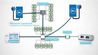 Wiring up AirTouch - The Smart Air Conditioning Controller