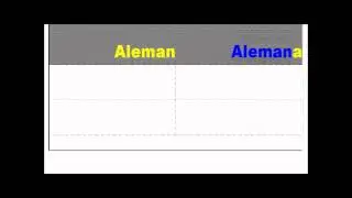 learn spanish in urdu class 6 (Genero, Singular y Plural)