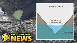Kilauea Volcano Water Pond Update: Water Table - 2/2 - (Oct. 11, 2019)