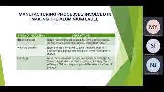 ASSIGNMENT MANUFACTURING PROCESS