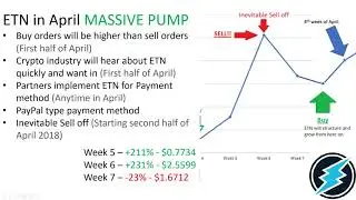 May 2018 Electroneum Price Prediction